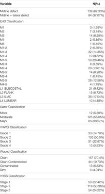 The Madrid Posterior Component Separation: An Anatomical Approach for Effective Reconstruction of Complex Midline Hernias